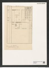 Diatomeae indet. Zeichnungen Sammlung Grunow (NHMW-BOT-W0376035)